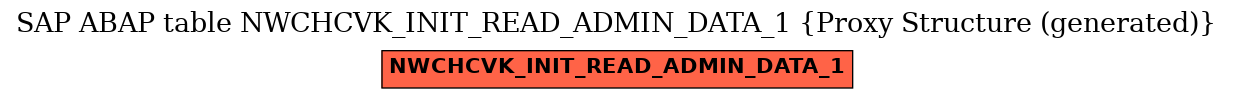 E-R Diagram for table NWCHCVK_INIT_READ_ADMIN_DATA_1 (Proxy Structure (generated))