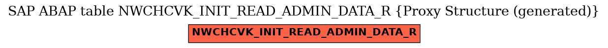 E-R Diagram for table NWCHCVK_INIT_READ_ADMIN_DATA_R (Proxy Structure (generated))