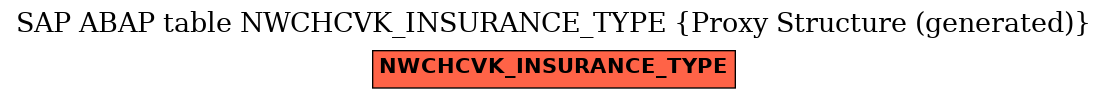 E-R Diagram for table NWCHCVK_INSURANCE_TYPE (Proxy Structure (generated))