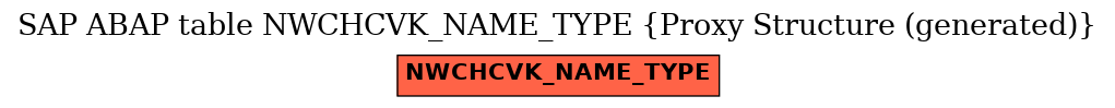 E-R Diagram for table NWCHCVK_NAME_TYPE (Proxy Structure (generated))