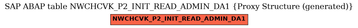 E-R Diagram for table NWCHCVK_P2_INIT_READ_ADMIN_DA1 (Proxy Structure (generated))
