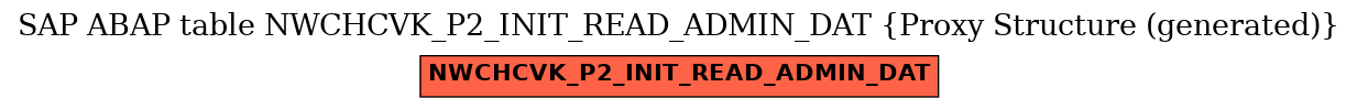 E-R Diagram for table NWCHCVK_P2_INIT_READ_ADMIN_DAT (Proxy Structure (generated))