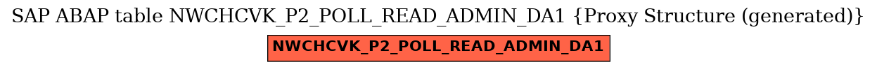 E-R Diagram for table NWCHCVK_P2_POLL_READ_ADMIN_DA1 (Proxy Structure (generated))