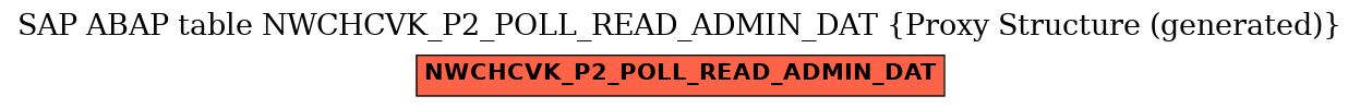 E-R Diagram for table NWCHCVK_P2_POLL_READ_ADMIN_DAT (Proxy Structure (generated))