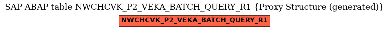 E-R Diagram for table NWCHCVK_P2_VEKA_BATCH_QUERY_R1 (Proxy Structure (generated))