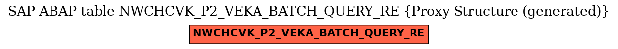 E-R Diagram for table NWCHCVK_P2_VEKA_BATCH_QUERY_RE (Proxy Structure (generated))