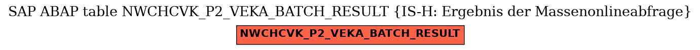 E-R Diagram for table NWCHCVK_P2_VEKA_BATCH_RESULT (IS-H: Ergebnis der Massenonlineabfrage)