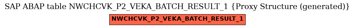 E-R Diagram for table NWCHCVK_P2_VEKA_BATCH_RESULT_1 (Proxy Structure (generated))