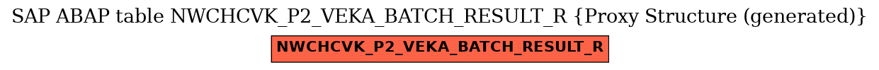 E-R Diagram for table NWCHCVK_P2_VEKA_BATCH_RESULT_R (Proxy Structure (generated))