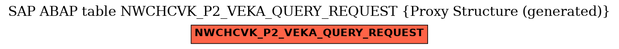 E-R Diagram for table NWCHCVK_P2_VEKA_QUERY_REQUEST (Proxy Structure (generated))