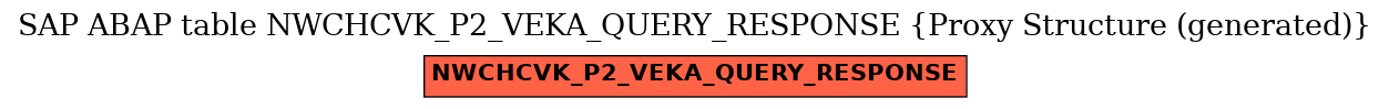 E-R Diagram for table NWCHCVK_P2_VEKA_QUERY_RESPONSE (Proxy Structure (generated))