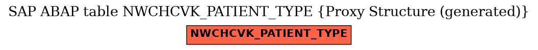 E-R Diagram for table NWCHCVK_PATIENT_TYPE (Proxy Structure (generated))