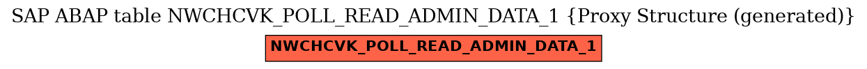 E-R Diagram for table NWCHCVK_POLL_READ_ADMIN_DATA_1 (Proxy Structure (generated))