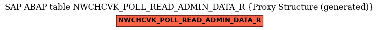 E-R Diagram for table NWCHCVK_POLL_READ_ADMIN_DATA_R (Proxy Structure (generated))
