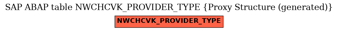 E-R Diagram for table NWCHCVK_PROVIDER_TYPE (Proxy Structure (generated))