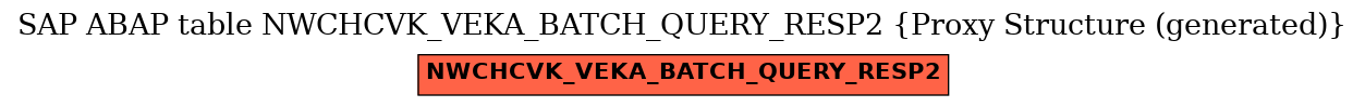E-R Diagram for table NWCHCVK_VEKA_BATCH_QUERY_RESP2 (Proxy Structure (generated))