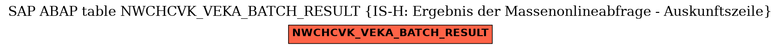 E-R Diagram for table NWCHCVK_VEKA_BATCH_RESULT (IS-H: Ergebnis der Massenonlineabfrage - Auskunftszeile)