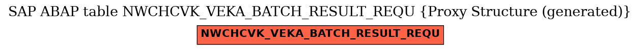 E-R Diagram for table NWCHCVK_VEKA_BATCH_RESULT_REQU (Proxy Structure (generated))