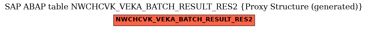 E-R Diagram for table NWCHCVK_VEKA_BATCH_RESULT_RES2 (Proxy Structure (generated))