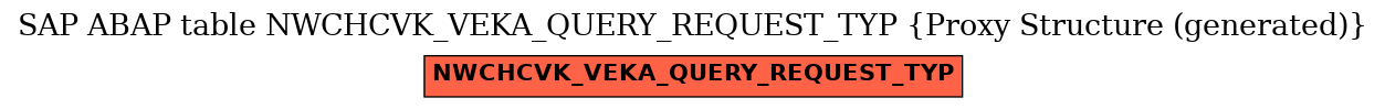 E-R Diagram for table NWCHCVK_VEKA_QUERY_REQUEST_TYP (Proxy Structure (generated))