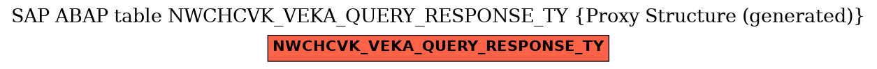 E-R Diagram for table NWCHCVK_VEKA_QUERY_RESPONSE_TY (Proxy Structure (generated))