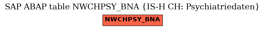 E-R Diagram for table NWCHPSY_BNA (IS-H CH: Psychiatriedaten)