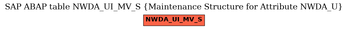 E-R Diagram for table NWDA_UI_MV_S (Maintenance Structure for Attribute NWDA_U)