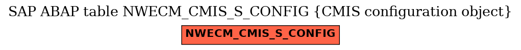 E-R Diagram for table NWECM_CMIS_S_CONFIG (CMIS configuration object)