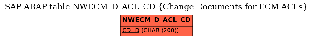 E-R Diagram for table NWECM_D_ACL_CD (Change Documents for ECM ACLs)