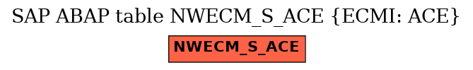 E-R Diagram for table NWECM_S_ACE (ECMI: ACE)
