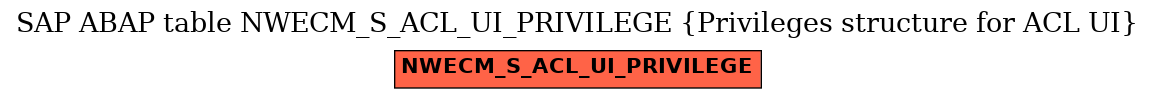 E-R Diagram for table NWECM_S_ACL_UI_PRIVILEGE (Privileges structure for ACL UI)