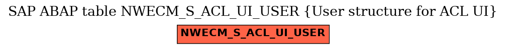 E-R Diagram for table NWECM_S_ACL_UI_USER (User structure for ACL UI)