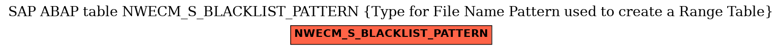 E-R Diagram for table NWECM_S_BLACKLIST_PATTERN (Type for File Name Pattern used to create a Range Table)