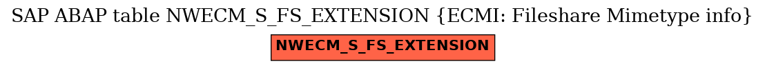 E-R Diagram for table NWECM_S_FS_EXTENSION (ECMI: Fileshare Mimetype info)