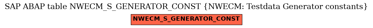E-R Diagram for table NWECM_S_GENERATOR_CONST (NWECM: Testdata Generator constants)