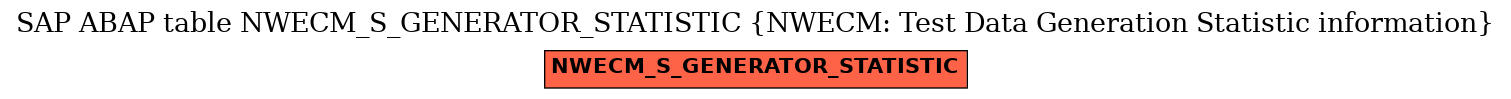 E-R Diagram for table NWECM_S_GENERATOR_STATISTIC (NWECM: Test Data Generation Statistic information)