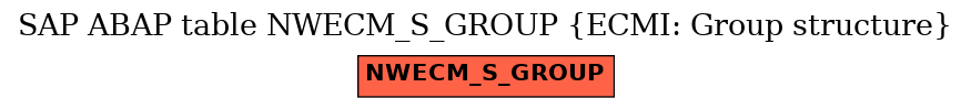 E-R Diagram for table NWECM_S_GROUP (ECMI: Group structure)