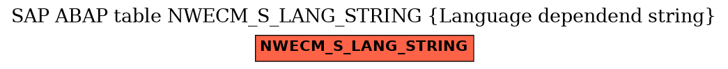 E-R Diagram for table NWECM_S_LANG_STRING (Language dependend string)