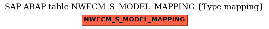 E-R Diagram for table NWECM_S_MODEL_MAPPING (Type mapping)