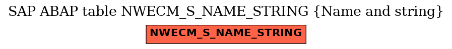 E-R Diagram for table NWECM_S_NAME_STRING (Name and string)