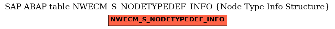 E-R Diagram for table NWECM_S_NODETYPEDEF_INFO (Node Type Info Structure)