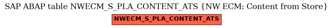 E-R Diagram for table NWECM_S_PLA_CONTENT_ATS (NW ECM: Content from Store)