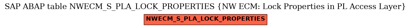 E-R Diagram for table NWECM_S_PLA_LOCK_PROPERTIES (NW ECM: Lock Properties in PL Access Layer)