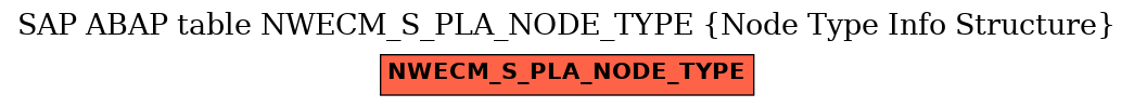 E-R Diagram for table NWECM_S_PLA_NODE_TYPE (Node Type Info Structure)