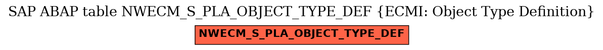 E-R Diagram for table NWECM_S_PLA_OBJECT_TYPE_DEF (ECMI: Object Type Definition)