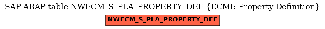 E-R Diagram for table NWECM_S_PLA_PROPERTY_DEF (ECMI: Property Definition)