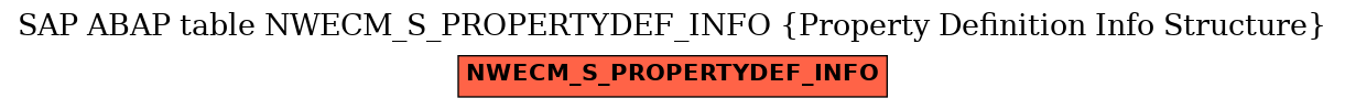 E-R Diagram for table NWECM_S_PROPERTYDEF_INFO (Property Definition Info Structure)