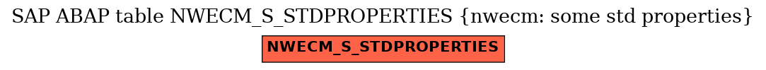 E-R Diagram for table NWECM_S_STDPROPERTIES (nwecm: some std properties)