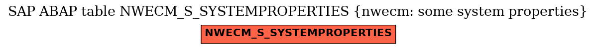 E-R Diagram for table NWECM_S_SYSTEMPROPERTIES (nwecm: some system properties)