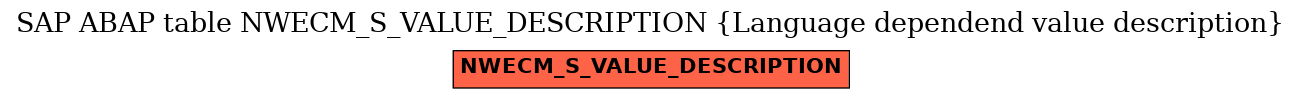 E-R Diagram for table NWECM_S_VALUE_DESCRIPTION (Language dependend value description)